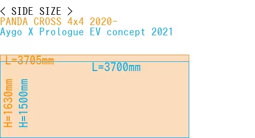 #PANDA CROSS 4x4 2020- + Aygo X Prologue EV concept 2021